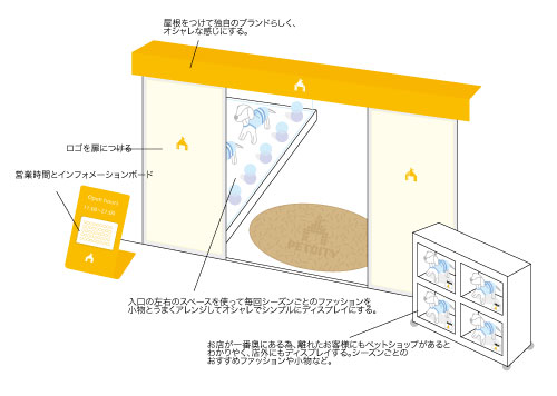 店舗デザイン